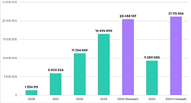 Kaspersky: Hırsız zararlı yazılımlar 2 milyondan fazla banka kartına sızdı