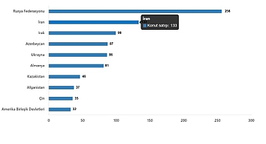 Konut Satış İstatistikleri, Şubat 2025