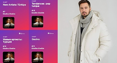 Mahmut Görgen ve Fatih Doğukan Yılmaz'ın 'Eledim Eledim' Şarkısı Apple Music Listelerine Fırtına Gibi Girdi