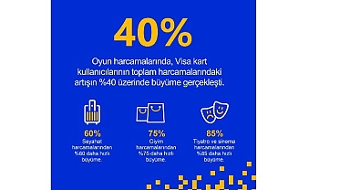Visa verilerine göre ‘gaming’ Avrupa’da yükselişte