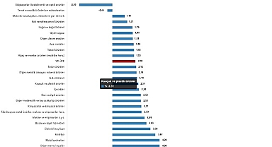 Yurt Dışı Üretici Fiyat Endeksi, Şubat 2025