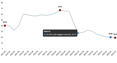 Yurt Dışı Üretici Fiyat Endeksi, Mart 2025