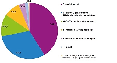 Enerji Hesapları, 2023