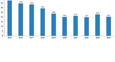 Karayolu Trafik Kaza İstatistikleri, 2024