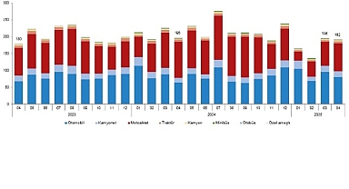 Motorlu Kara Taşıtları, Nisan 2025