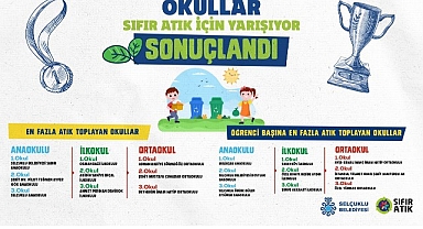 “Okullar Sıfır Atık İçin Yarışıyor” Yarışması Sona Erdi