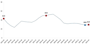 Tarımsal Girdi Fiyat Endeksi, Mart 2025