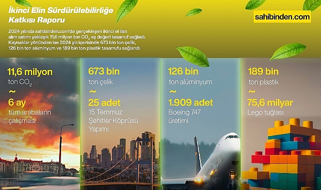 Türkiye'de İkinci El Kullanımı 2024'te 11,6 Milyon Ton Karbon Salımını Engelledi!