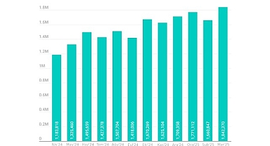 Z kuşağının favori oyunları, 19 milyondan fazla siber saldırı girişiminde yem olarak kullanıldı