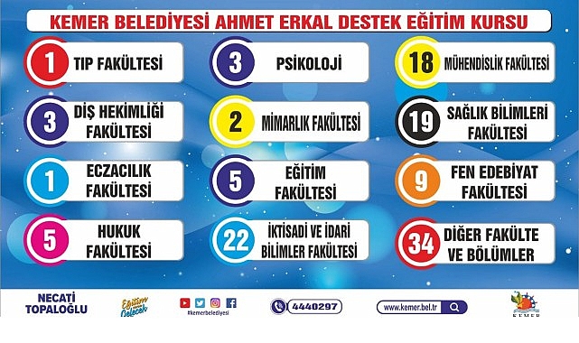 Kemer’in gurur tablosu