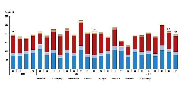 Motorlu Kara Taşıtları, Eylül 2025