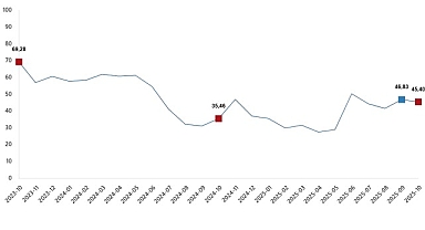 Tarım Ürünleri Üretici Fiyat Endeksi, Ekim 2025