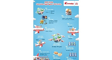 2025’e damga vuran uçuş verilerini paylaşan Corendon Airlines, Avrupa’daki sürdürülebilir büyüme vizyonunu ortaya koydu