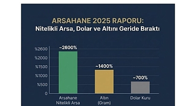 Arsahane'den 2025 Raporu: 