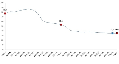 Hizmet Üretici Fiyat Endeksi, Kasım 2025