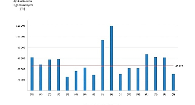 İşgücü Maliyeti İstatistikleri, 2024