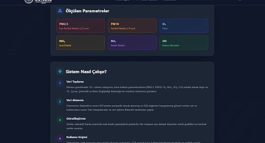 Manisa'nın Nefesi Artık Akıllı Sistemle Anlık İzleniyor!