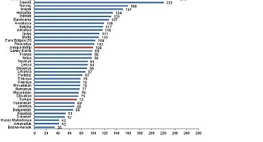  Satınalma Gücü Paritesi, 2024 