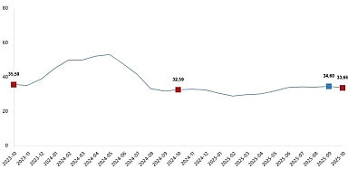 Tarımsal Girdi Fiyat Endeksi, Ekim 2025