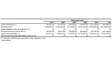 Turizm Uydu Hesabı, 2024