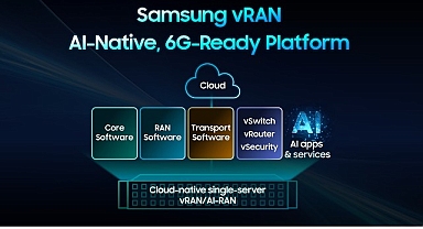 Samsung, sanallaştırılmış RAN çözümüyle bir ilke imza atarak 6G’ye yönelik hazırlıkları hızlandırdı