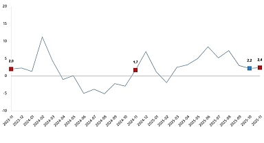 Sanayi Üretim Endeksi, Kasım 2025