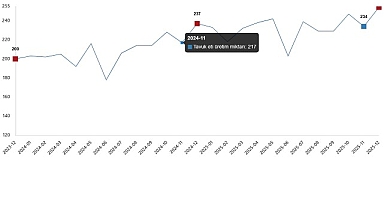 Kümes Hayvancılığı Üretimi, Aralık 2025
