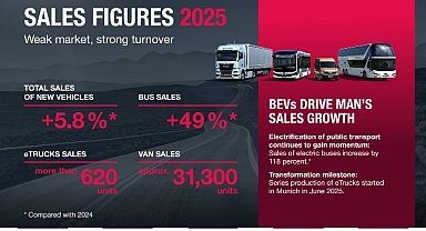 MAN, elektrikli araçlarıyla 2025’te rekor satışlara ulaştı