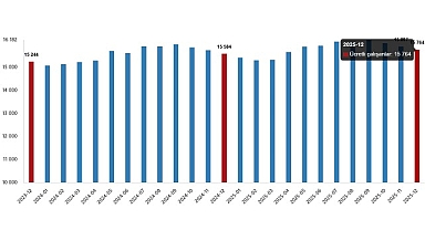 Ücretli Çalışan İstatistikleri, Aralık 2025