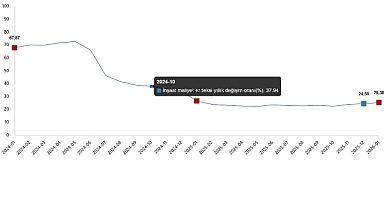 İnşaat Maliyet Endeksi, Ocak 2026