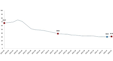 Tüketici Fiyat Endeksi, Şubat 2026
