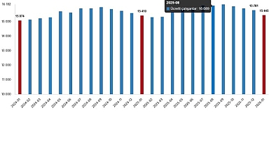 Ücretli Çalışan İstatistikleri, Ocak 2026