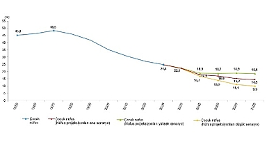  İstatistiklerle Çocuk, 2025
