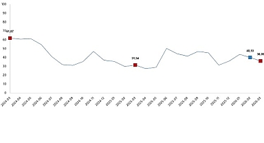 Tarım Ürünleri Üretici Fiyat Endeksi, Mart 2026