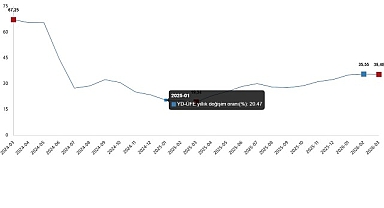 Yurt Dışı Üretici Fiyat Endeksi, Mart 2026