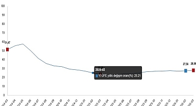 Yurt İçi Üretici Fiyat Endeksi, Mart 2026