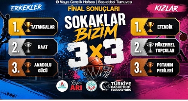 3x3 Basketbolda “Sokaklar Bizim” Şampiyonları Belli Oldu
