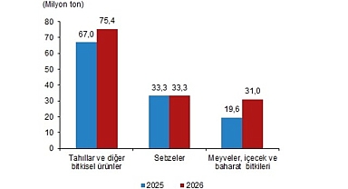  Bitkisel Üretim 1.Tahmini, 2026
