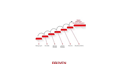 E-İmza Entegrasyonu ve İmzalama Kütüphanelerine Olan İhtiyaç Artıyor