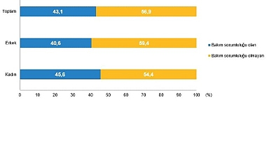 İş ve Aile Yaşamının Uyumu, 2025