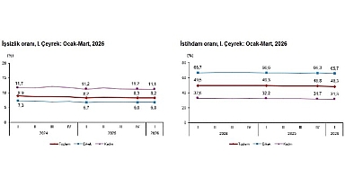 İşgücü İstatistikleri, I. Çeyrek: Ocak-Mart, 2026