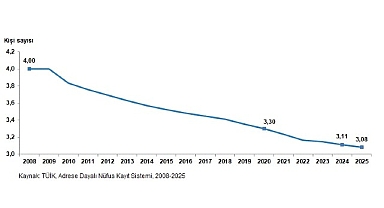  İstatistiklerle Aile, 2025