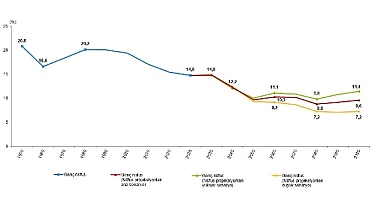  İstatistiklerle Gençlik, 2025