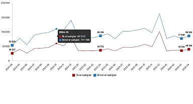 Konut ve İş Yeri Satış İstatistikleri, Nisan 2026