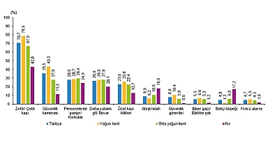  Türkiye Suç Mağduriyeti Araştırması, 2025