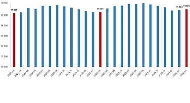 Ücretli Çalışan İstatistikleri, Mart 2026
