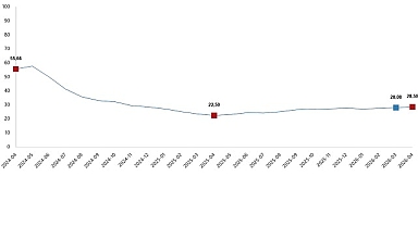 Yurt İçi Üretici Fiyat Endeksi, Nisan 2026