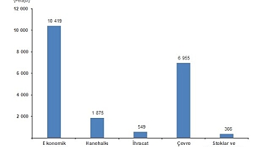 Enerji Hesapları, 2024