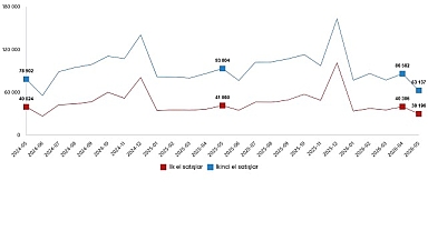 Konut ve İş Yeri Satış İstatistikleri, Mayıs 2026