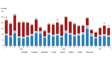 Motorlu Kara Taşıtları, Mayıs 2026